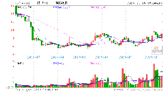 計算機軟硬件板塊今日獲主力資金青睞，凈流入4.61億元